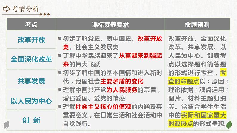 2025年中考道德与法治一轮复习考点讲练测课件专题01 富强与创新(含答案)第3页