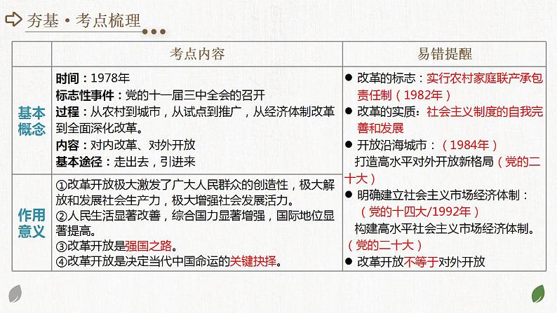 2025年中考道德与法治一轮复习考点讲练测课件专题01 富强与创新(含答案)第6页