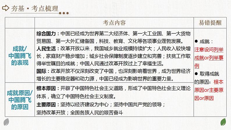 2025年中考道德与法治一轮复习考点讲练测课件专题01 富强与创新(含答案)第7页