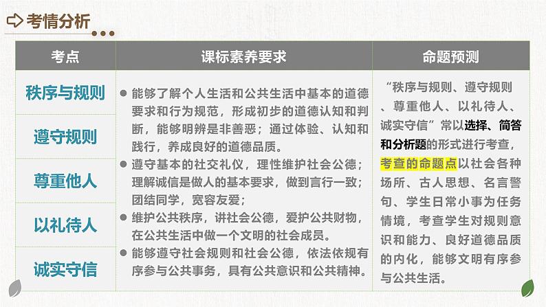 2025年中考道德与法治一轮复习考点讲练测课件专题09 遵守社会规则(含答案)03