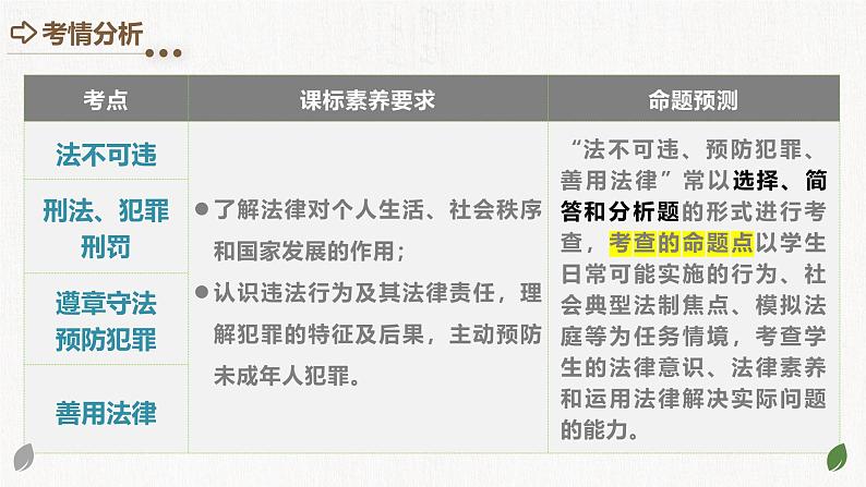 2025年中考道德与法治一轮复习考点讲练测课件专题09 遵守社会规则(含答案)04
