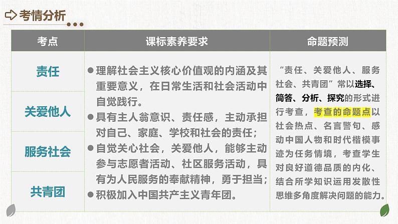 2025年中考道德与法治一轮复习考点讲练测课件专题10 勇担社会责任(含答案)03