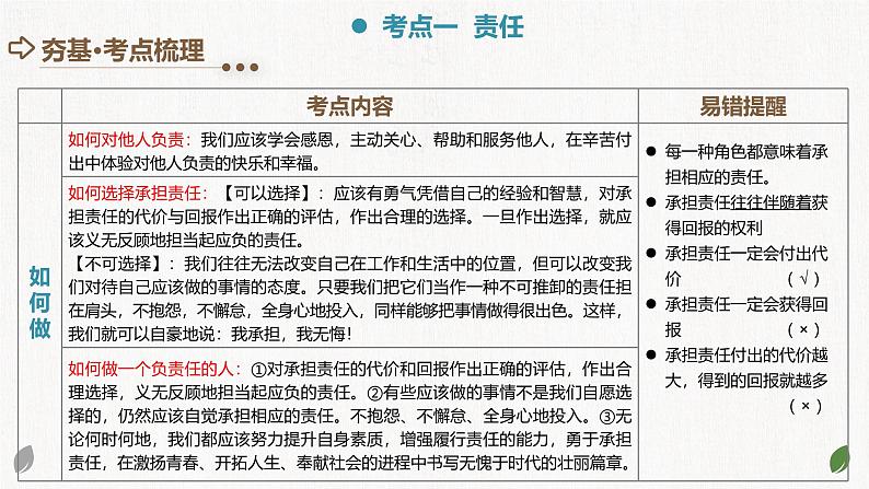 2025年中考道德与法治一轮复习考点讲练测课件专题10 勇担社会责任(含答案)06