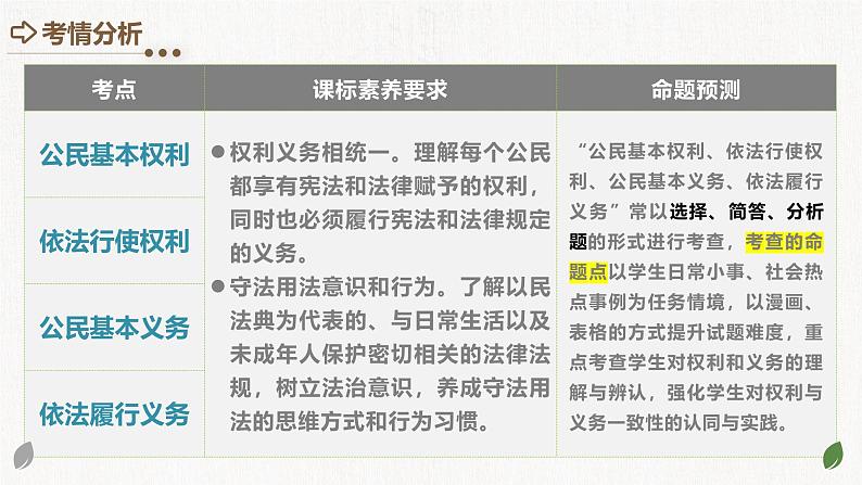 2025年中考道德与法治一轮复习考点讲练测课件专题13 理解权利义务(含答案)第3页