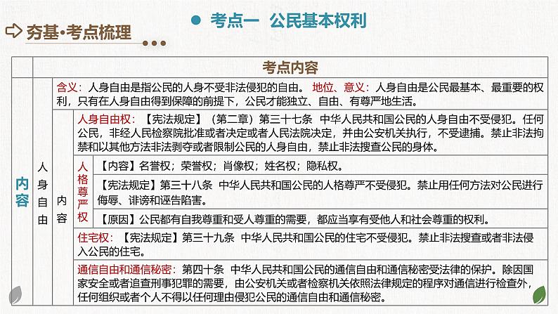 2025年中考道德与法治一轮复习考点讲练测课件专题13 理解权利义务(含答案)第6页