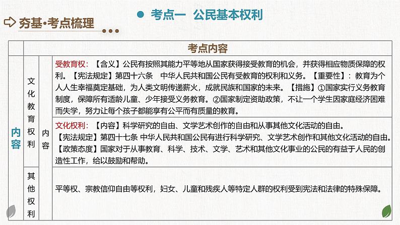 2025年中考道德与法治一轮复习考点讲练测课件专题13 理解权利义务(含答案)第8页