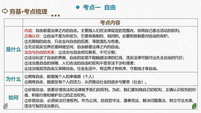 2025年中考道德与法治一轮复习考点讲练测课件专题15 崇尚法治精神(含答案)第5页