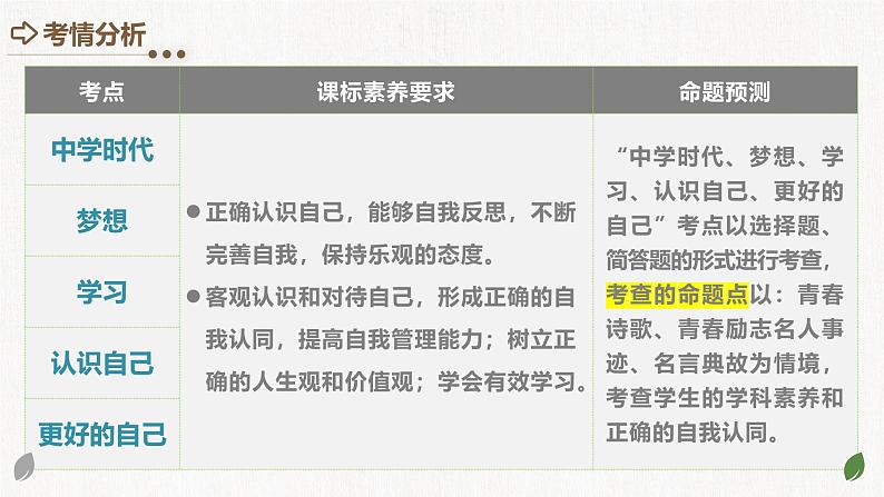 2025年中考道德与法治一轮复习考点讲练测课件专题16 成长的节拍(含答案)第3页