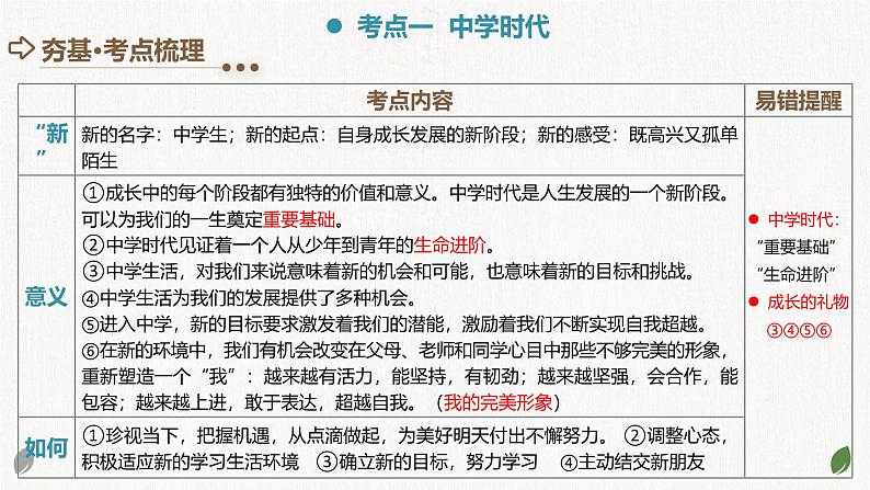 2025年中考道德与法治一轮复习考点讲练测课件专题16 成长的节拍(含答案)第5页