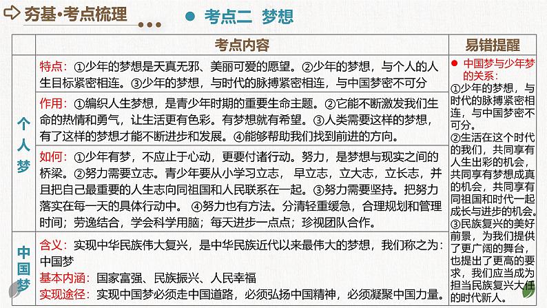 2025年中考道德与法治一轮复习考点讲练测课件专题16 成长的节拍(含答案)第7页