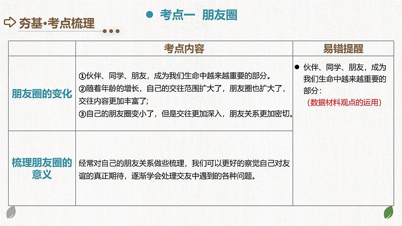 2025年中考道德与法治一轮复习考点讲练测课件专题17 友谊的天空(含答案)第5页