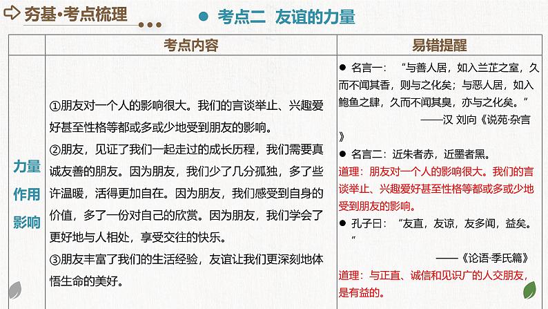 2025年中考道德与法治一轮复习考点讲练测课件专题17 友谊的天空(含答案)第7页