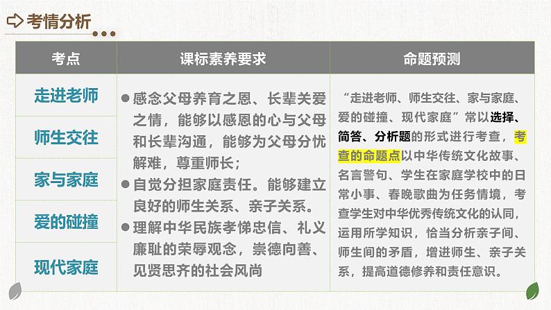 2025年中考道德与法治一轮复习考点讲练测课件专题18 师长情谊(含答案)第3页
