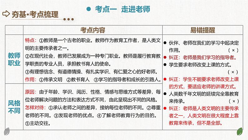 2025年中考道德与法治一轮复习考点讲练测课件专题18 师长情谊(含答案)第5页