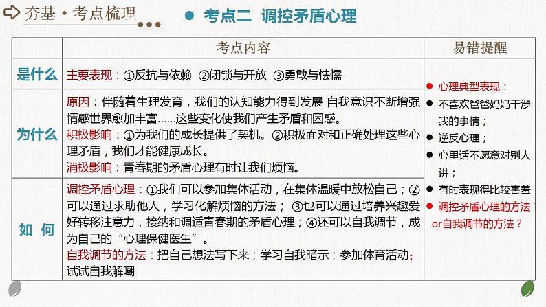 2025年中考道德与法治一轮复习考点讲练测课件专题20 青春时光(含答案)第8页