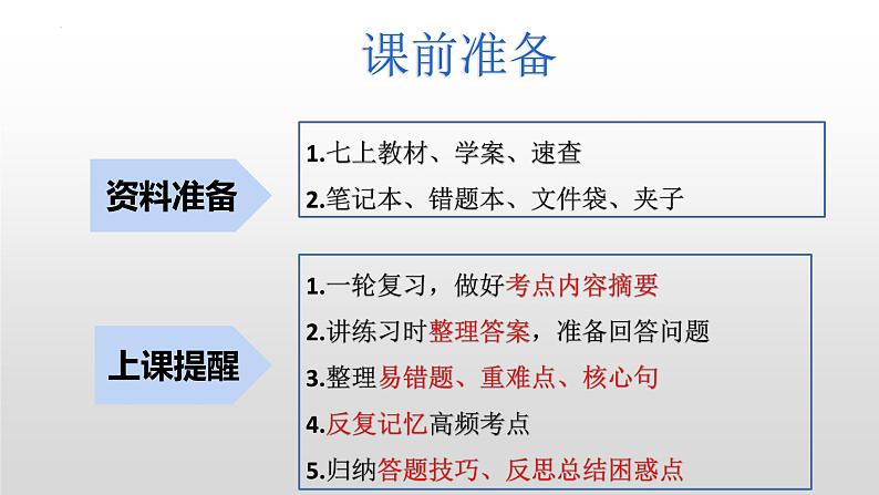 2025年中考道德与法治一轮复习考点精讲课件专题01 成长的节拍(含答案)第3页