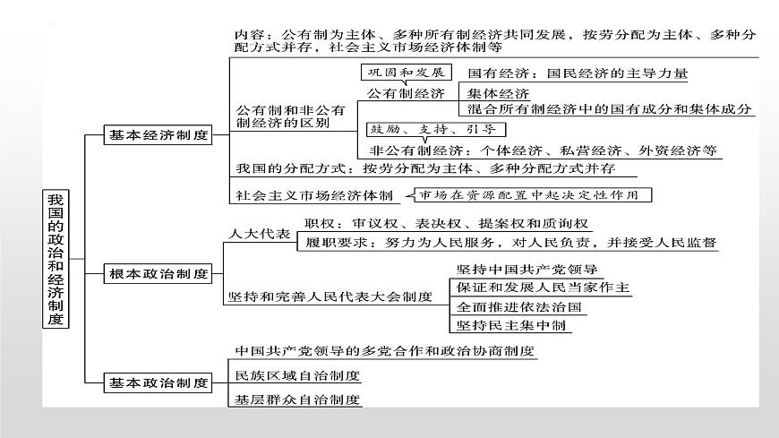 2025年中考道德與法治一輪復(fù)習(xí)考點精講課件專題07 人民當(dāng)家作主(含答案)第5頁