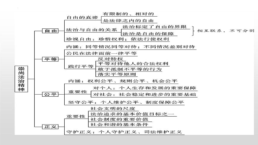 2025年中考道德與法治一輪復(fù)習(xí)考點(diǎn)精講課件專題08 崇尚法治精神(含答案)第5頁
