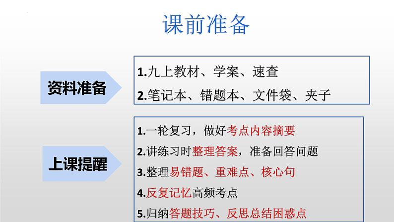 2025年中考道德与法治一轮复习考点精讲课件专题18 民主与富强(含答案)第3页