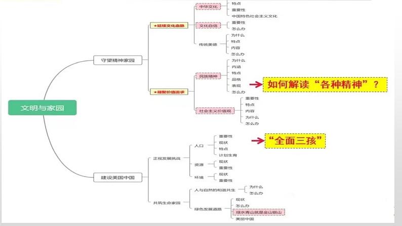 2025年中考道德与法治一轮复习考点精讲课件专题19 文明与家园(含答案)05