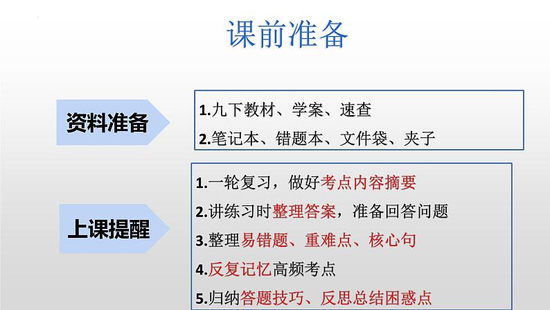 2025年中考道德与法治一轮复习考点精讲课件专题22 走向未来的少年(含答案)第3页