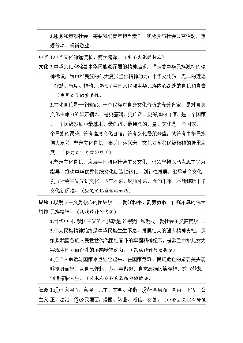 2025年中考道德与法治时政热点专题复习:凝聚榜样力量 坚定文化自信(含练习题及答案)第2页
