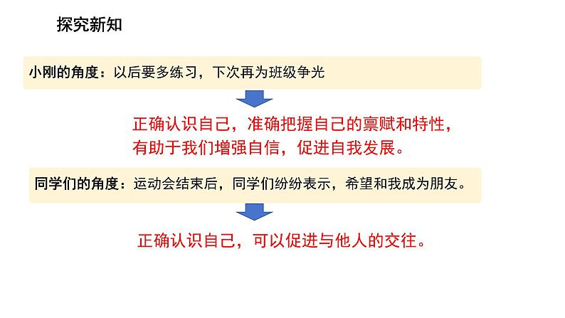 初中道德与法治人教版七年级上册 认识自己 课件第4页