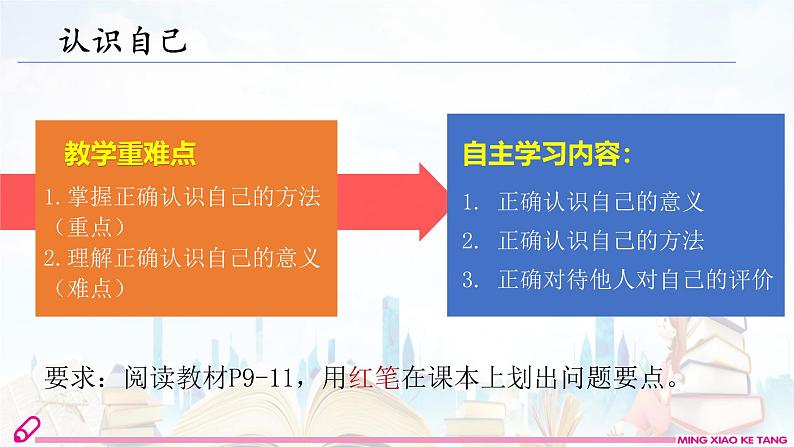 2024版道德与法治七年级上册第一单元少年有梦第二课正确认识自我第1课时认识自己教学课件ppt03