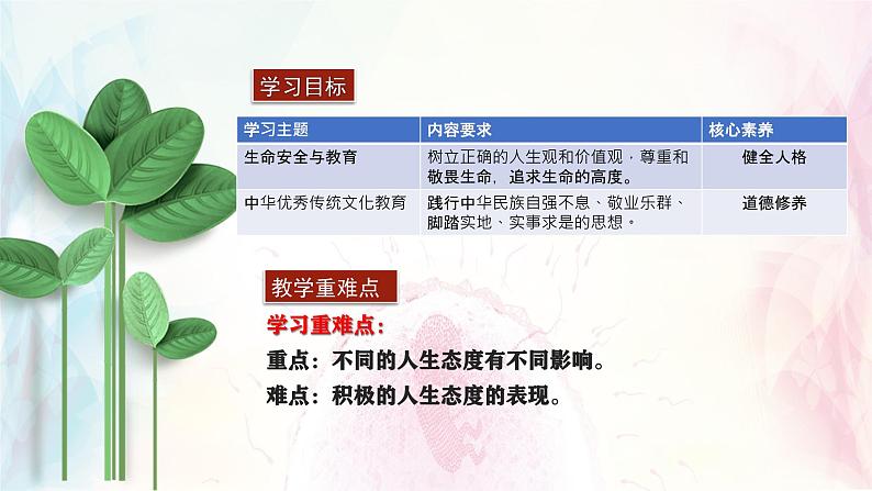 2024版道德与法治七年级上册第四单元追求美好人生第十二课端正人生态度第1课时拥有积极的人生态度ppt第2页