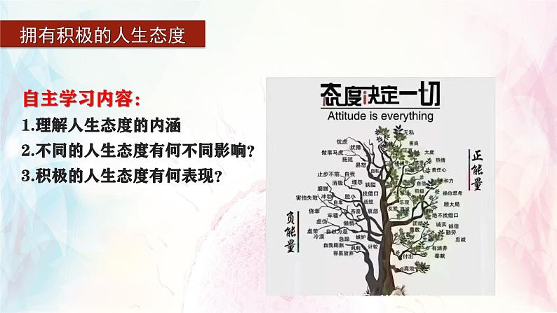 2024版道德与法治七年级上册第四单元追求美好人生第十二课端正人生态度第1课时拥有积极的人生态度ppt第3页