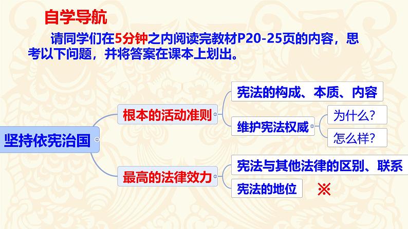 初中道德与法治人教版八年级下册 坚持依宪治国 课件第5页