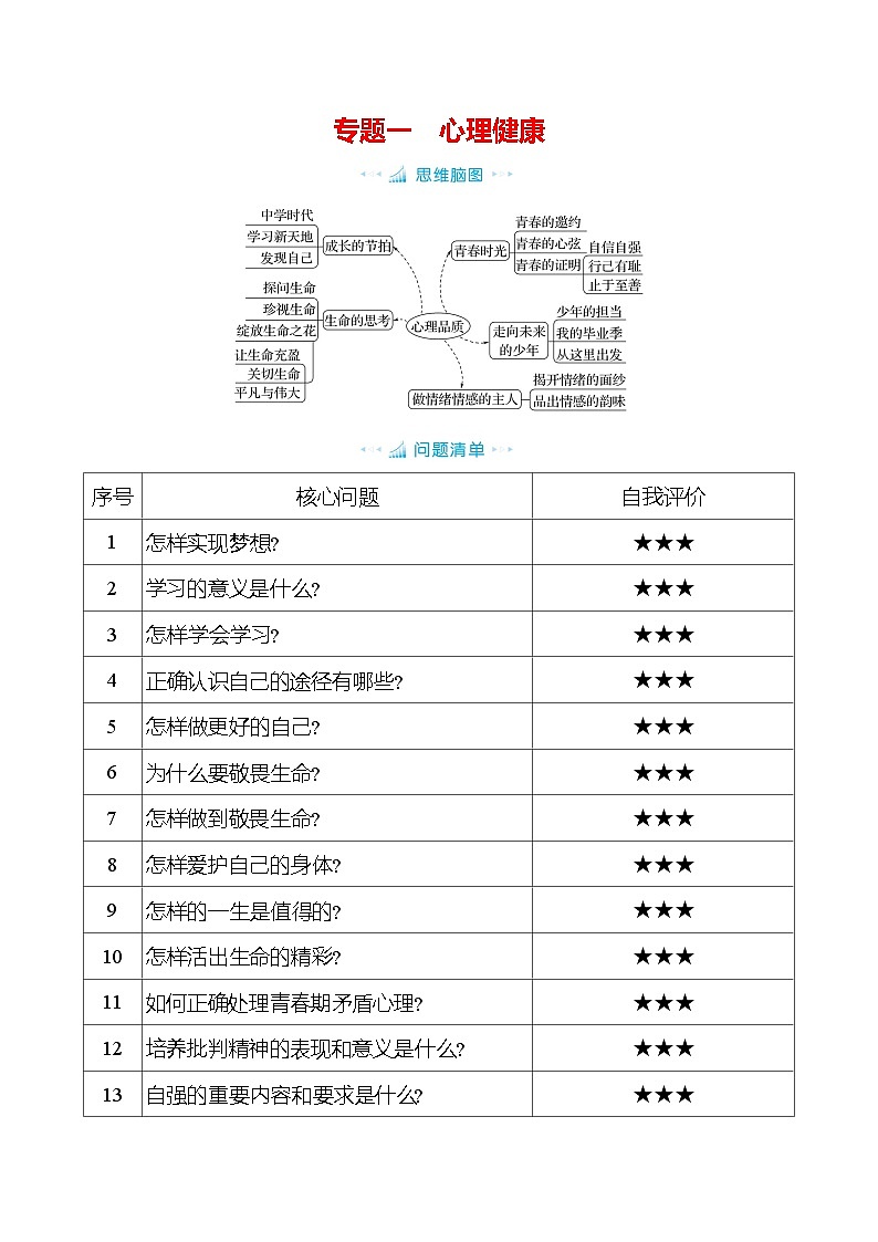 专题一 心理健康(知识清单)-2025年中考道德与法治人教部编版一轮复习教材梳理第1页