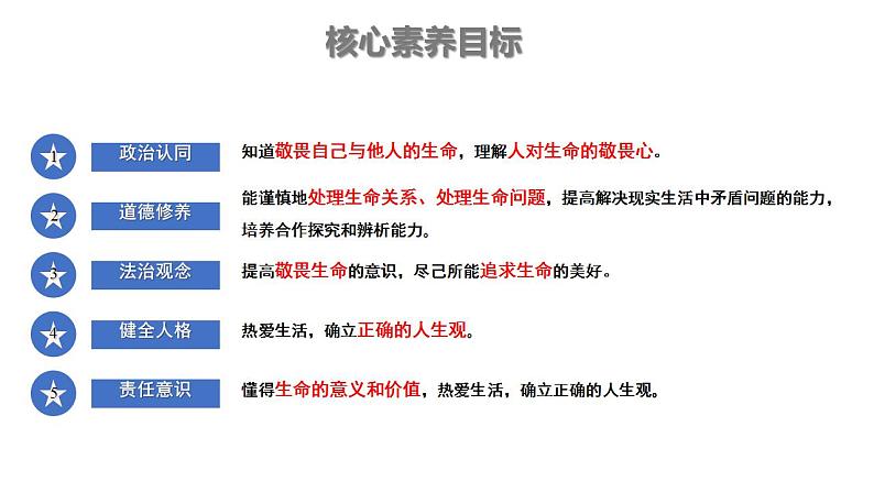 初中道德与法治人教版2024七年级上册 第三单元 珍爱我们的生命 第八课 生命可贵敬畏生命 课件02