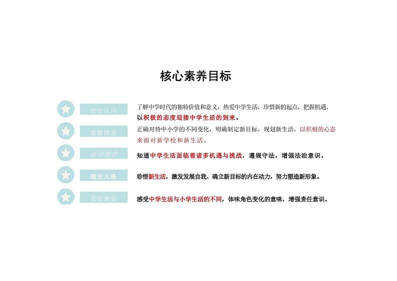 1.1 奏响中学序曲 课件 2024-2025学年七年级道德与法治上册 (统编版2024)第2页