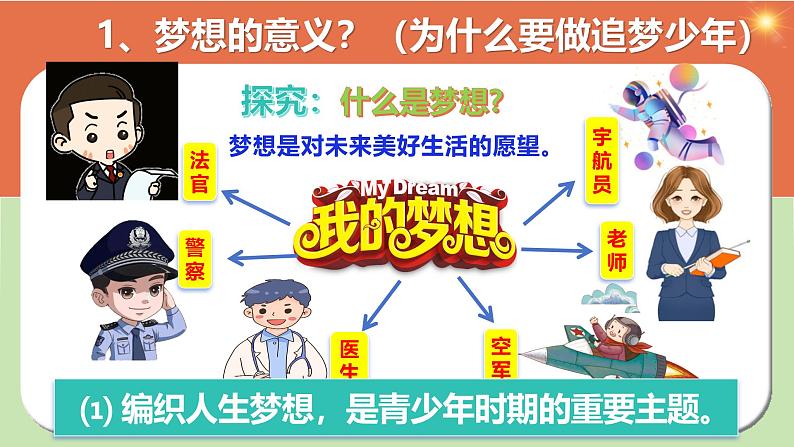 3.1 做有梦想的少年课件-2024-2025学年七年级道德与法治上册 (统编版2024)第5页