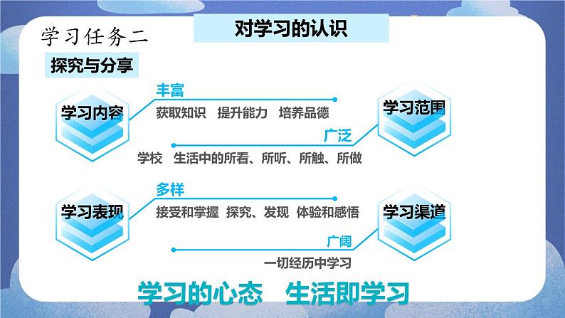 3.2 学习成就梦想课件-2024-2025学年七年级道德与法治上册 (统编版2024)第8页