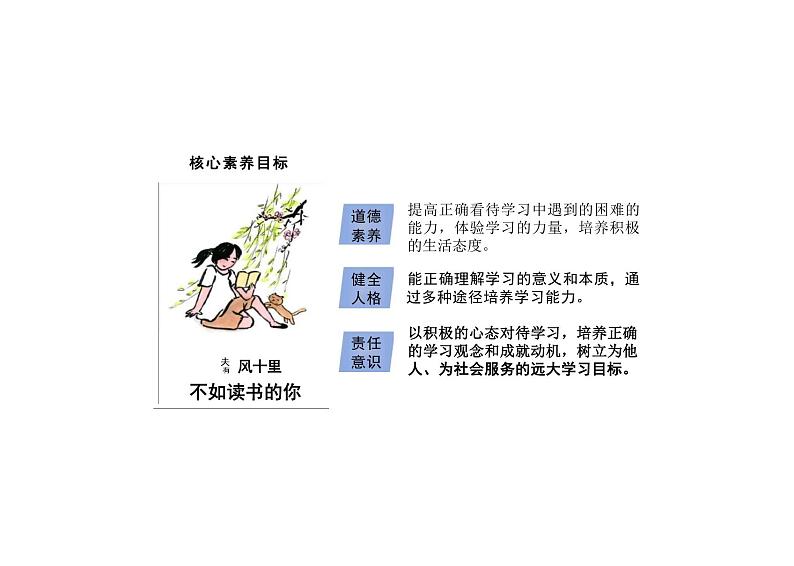 3.2 学习成就梦想 课件 ---2024-2025学年七年级道德与法治上册 (统编版2024)第2页