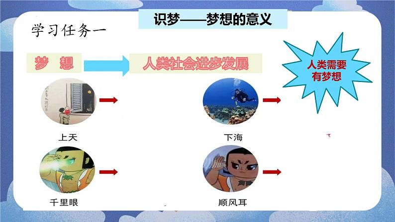 3.1 做个追梦少年 课件-2024-2025学年七年级道德与法治上册 (统编版2024)第8页