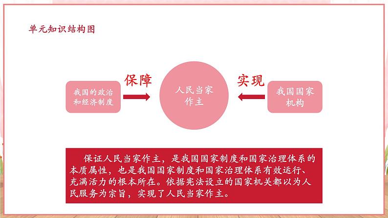 【新课标】八年级道德与法治 下册 5.1 根本政治制度 课件第2页