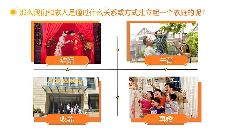 部编版2024道德与法治七年级上册 4.1家的意味 课件(含视频)第6页