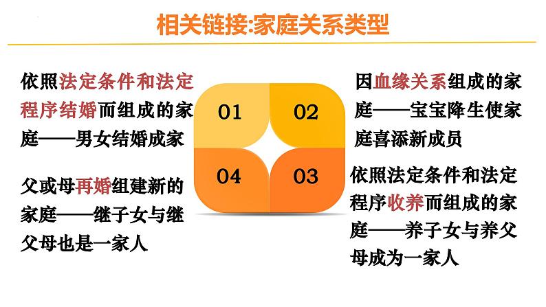 部编版2024道德与法治七年级上册 4.1家的意味 课件(含视频)第8页