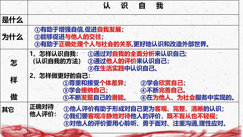 统编版(2024新版)七年级上册道德与法治第一单元少年有梦 复习课件第7页
