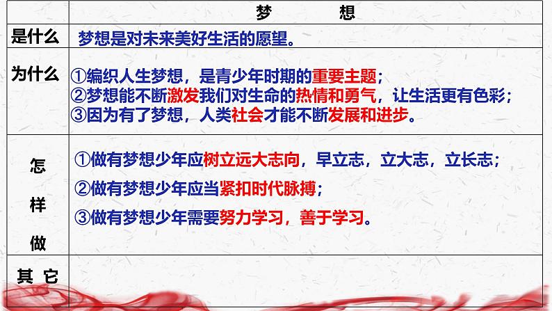 统编版(2024新版)七年级上册道德与法治第一单元少年有梦 复习课件第8页