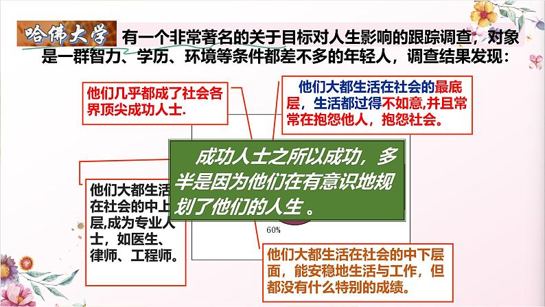 部编版七年级上册道德与法治第十一课《确立人生目标》第一框11.1探问认识目标 (教学课件)第8页