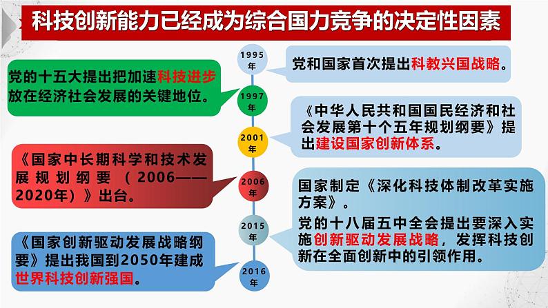 部编人教版初中道德与法治九年级上册9.2.2创新永无止境(课件)第8页
