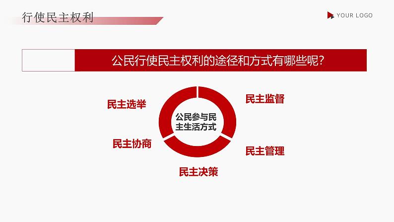 部编人教版初中道德与法治九年级上册9.3.2参与民主生活(课件)第8页