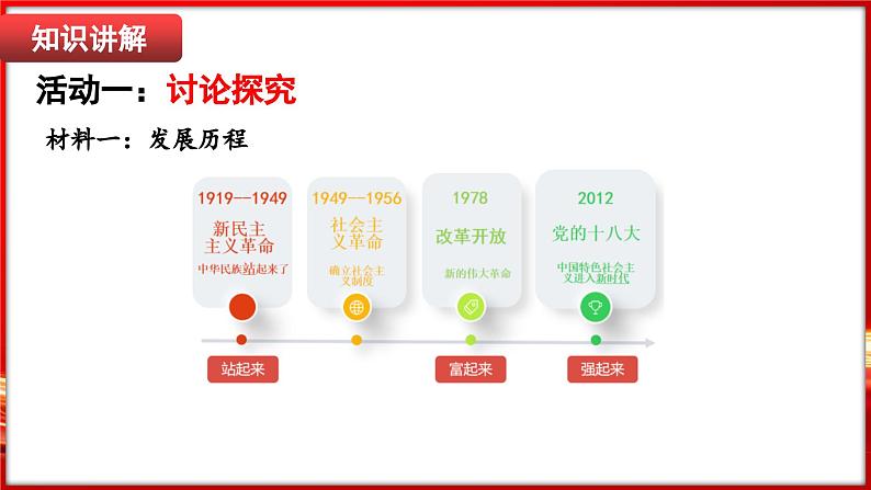 第1课时 党的主张和人民意志的统一第7页