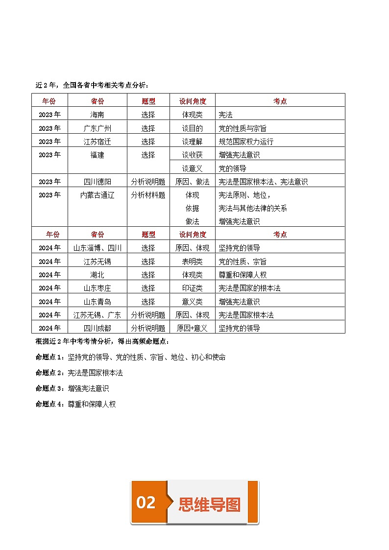 专题13《坚持宪法至上》 考情 导图 梳理 真题 易错 -2025年中考道德与法治一轮复习知识清单(通用版)第2页
