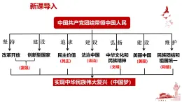 人教版初中道德与法治九上第一单元1.1《坚持改革开放》PPT课件