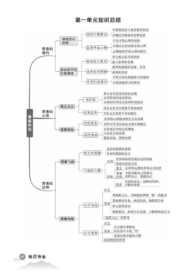 初中道法《基础知识总结》七下第1页